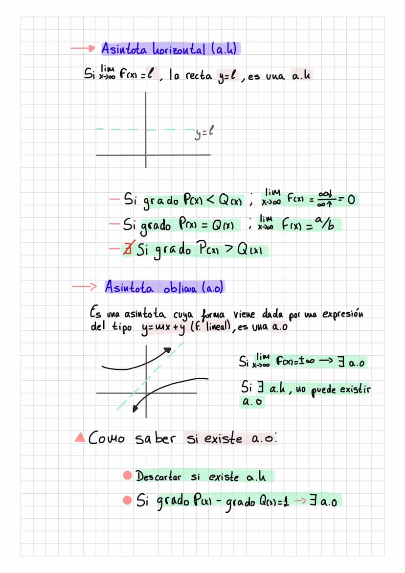 Ejemplo
-> Limites de funciones inversas a
polinomicas
lim
Si P(x) es una
función polinomica, entonces X-300 / Po₂ = 0,
al dividir o el coci