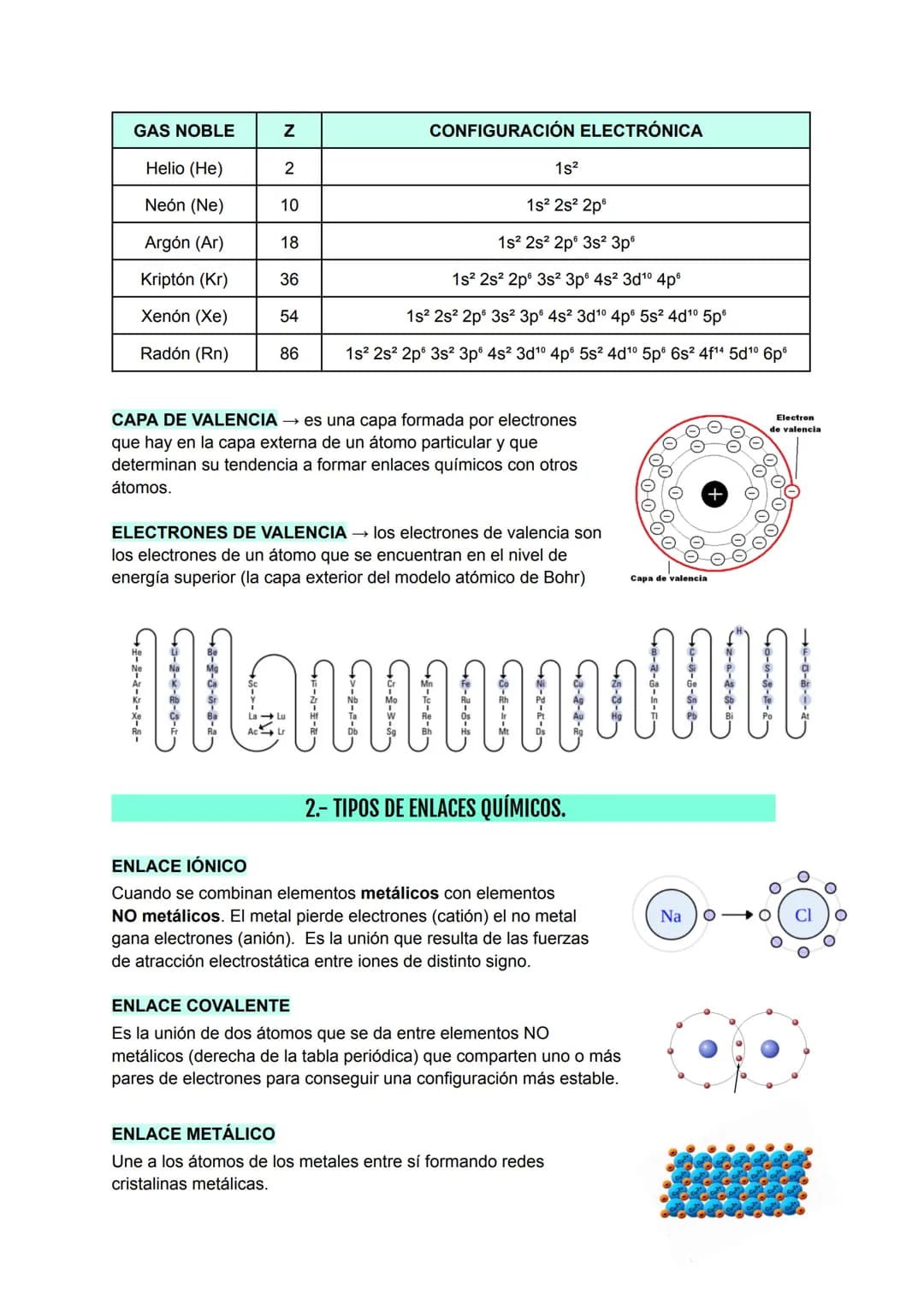 3 ESQUEMA TEMA 4:
EL ENLACE QUÍMICO. FORMULACIÓN DE COMPUESTOS BINARIOS
1.- DEFINICIÓN DE...
ENLACE QUÍMICO → es la unión que se establece e