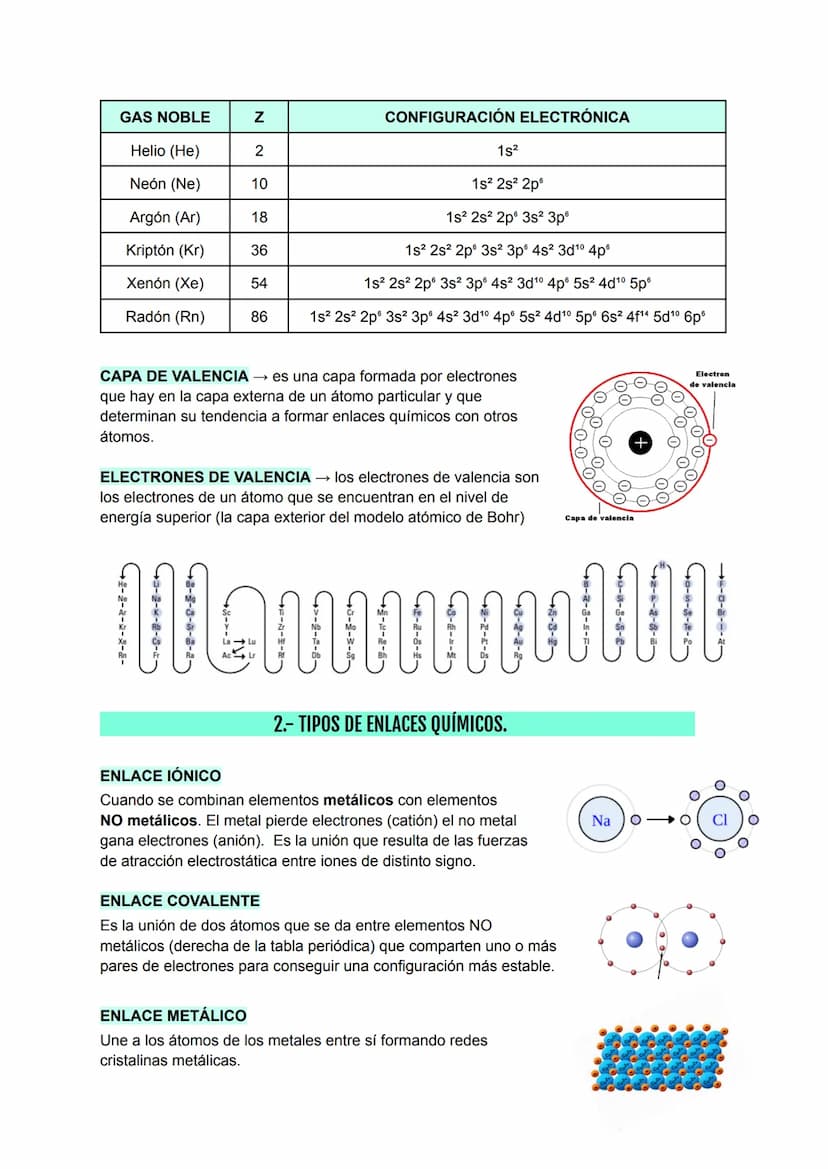 3 ESQUEMA TEMA 4:
EL ENLACE QUÍMICO. FORMULACIÓN DE COMPUESTOS BINARIOS
1.- DEFINICIÓN DE...
ENLACE QUÍMICO → es la unión que se establece e