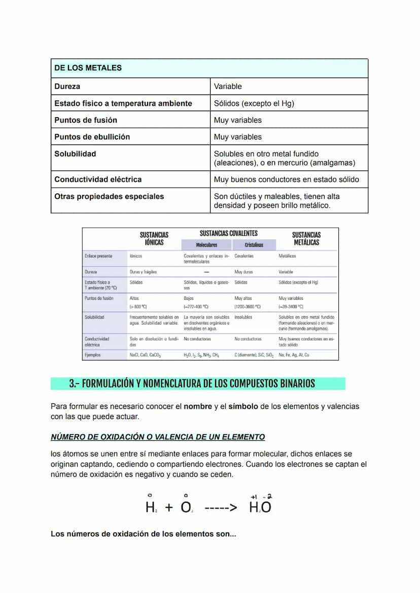 3 ESQUEMA TEMA 4:
EL ENLACE QUÍMICO. FORMULACIÓN DE COMPUESTOS BINARIOS
1.- DEFINICIÓN DE...
ENLACE QUÍMICO → es la unión que se establece e