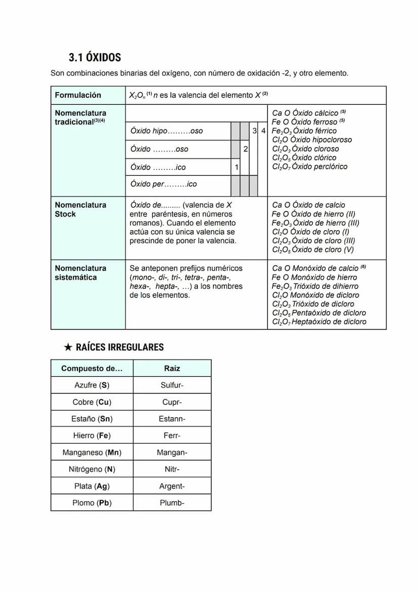 3 ESQUEMA TEMA 4:
EL ENLACE QUÍMICO. FORMULACIÓN DE COMPUESTOS BINARIOS
1.- DEFINICIÓN DE...
ENLACE QUÍMICO → es la unión que se establece e
