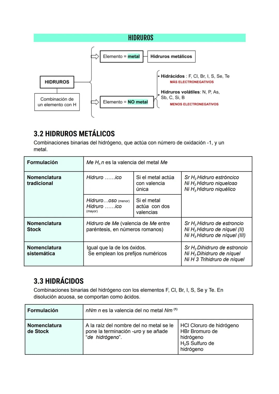 3 ESQUEMA TEMA 4:
EL ENLACE QUÍMICO. FORMULACIÓN DE COMPUESTOS BINARIOS
1.- DEFINICIÓN DE...
ENLACE QUÍMICO → es la unión que se establece e