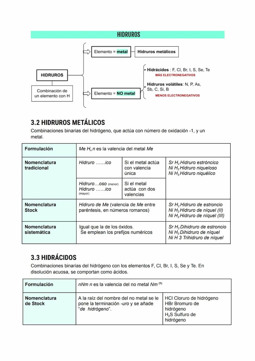3 ESQUEMA TEMA 4:
EL ENLACE QUÍMICO. FORMULACIÓN DE COMPUESTOS BINARIOS
1.- DEFINICIÓN DE...
ENLACE QUÍMICO → es la unión que se establece e