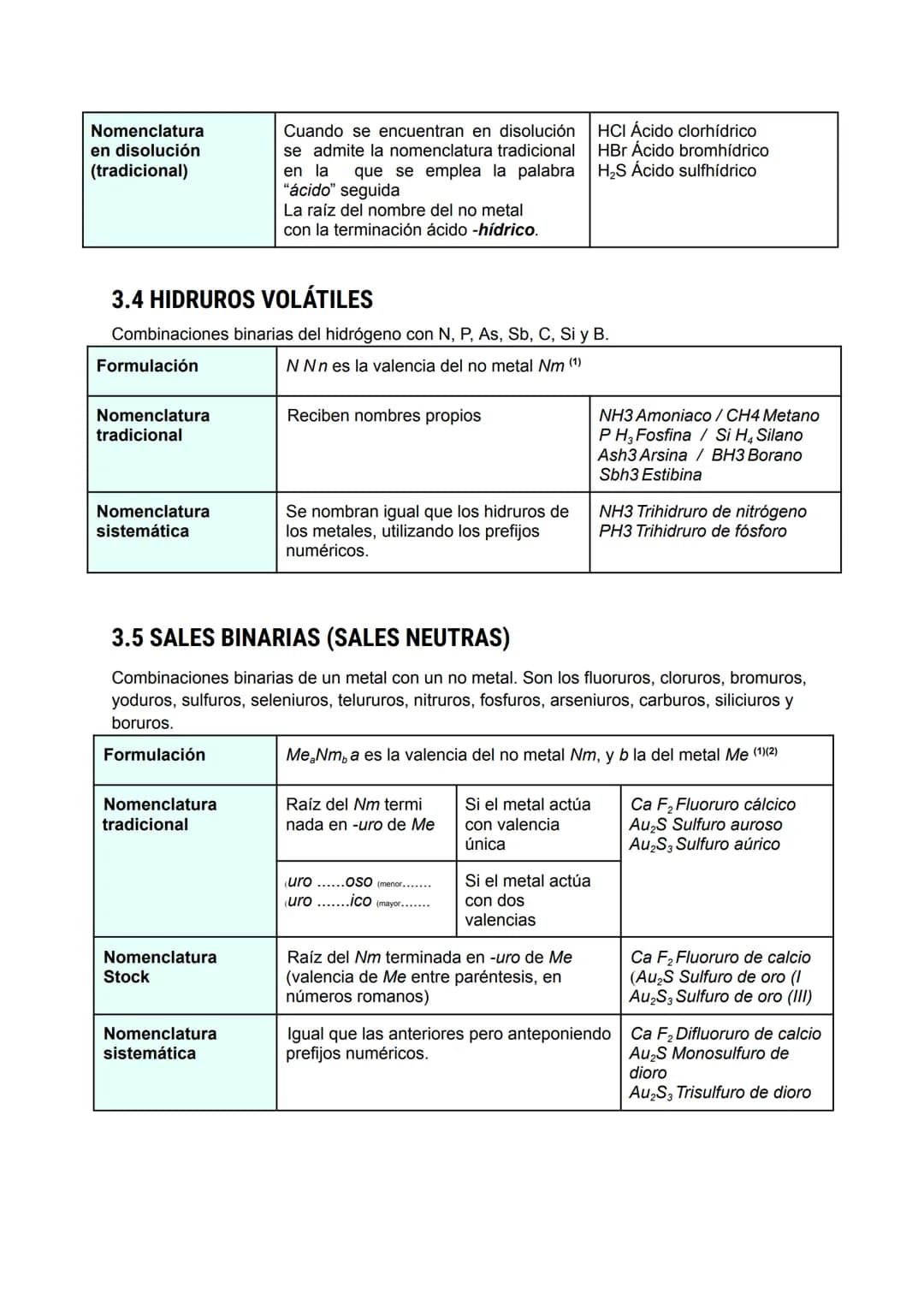 3 ESQUEMA TEMA 4:
EL ENLACE QUÍMICO. FORMULACIÓN DE COMPUESTOS BINARIOS
1.- DEFINICIÓN DE...
ENLACE QUÍMICO → es la unión que se establece e