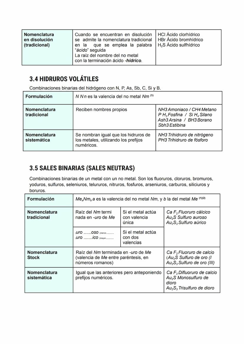 3 ESQUEMA TEMA 4:
EL ENLACE QUÍMICO. FORMULACIÓN DE COMPUESTOS BINARIOS
1.- DEFINICIÓN DE...
ENLACE QUÍMICO → es la unión que se establece e