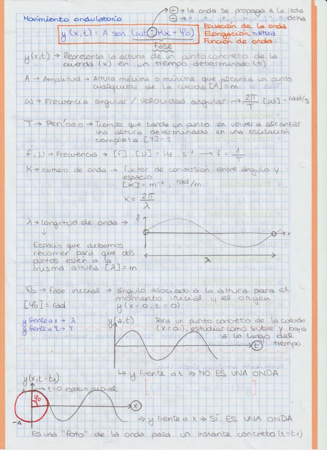 # TEMA 5. MOVIMIENTO ONDULATORIO

FORMULARIO

FÍSICA

2º BACHILLERATO

CALCULADORA EN RADIANES

*Perturbación que se propaga en el espacio y