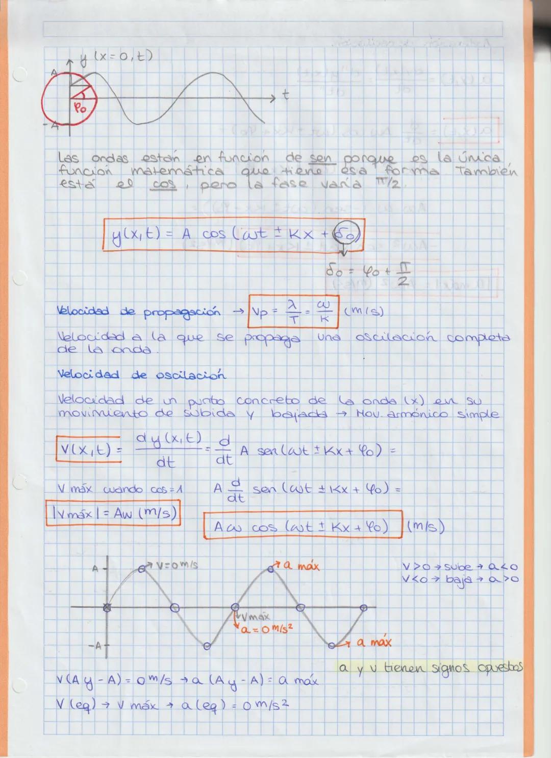 # TEMA 5. MOVIMIENTO ONDULATORIO

FORMULARIO

FÍSICA

2º BACHILLERATO

CALCULADORA EN RADIANES

*Perturbación que se propaga en el espacio y