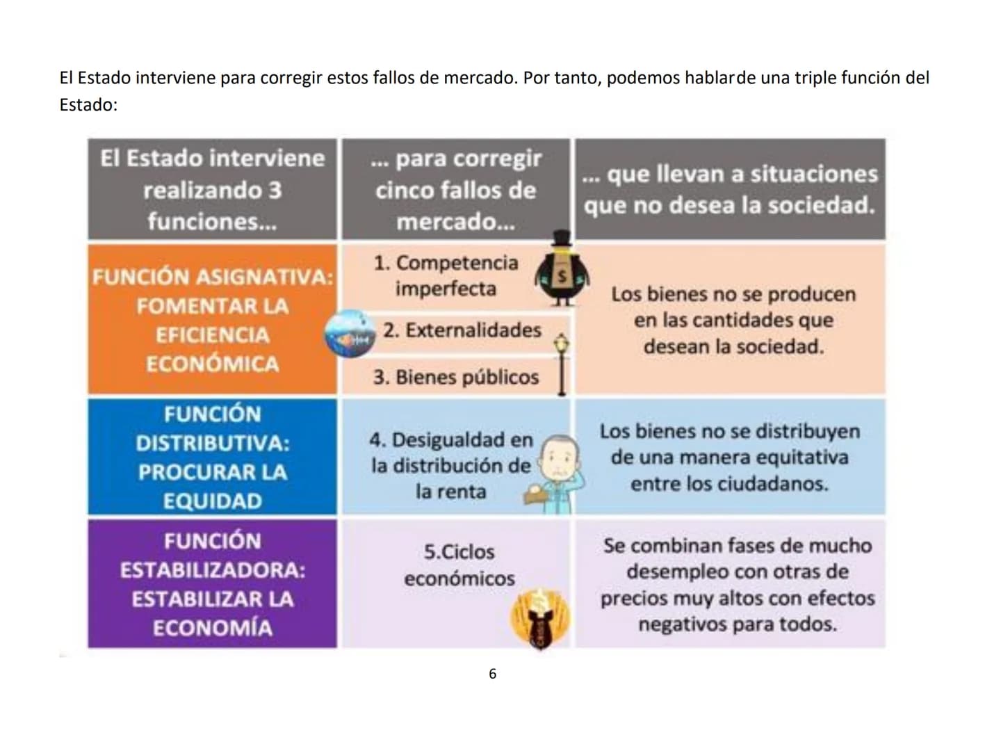 TEMA 9. LA INTERVENCIÓN DEL ESTADO EN LA
ECONOMÍA
1. El papel del estado en la economía
2. Los ciclos económicos
3. Las externalidades
4. Lo