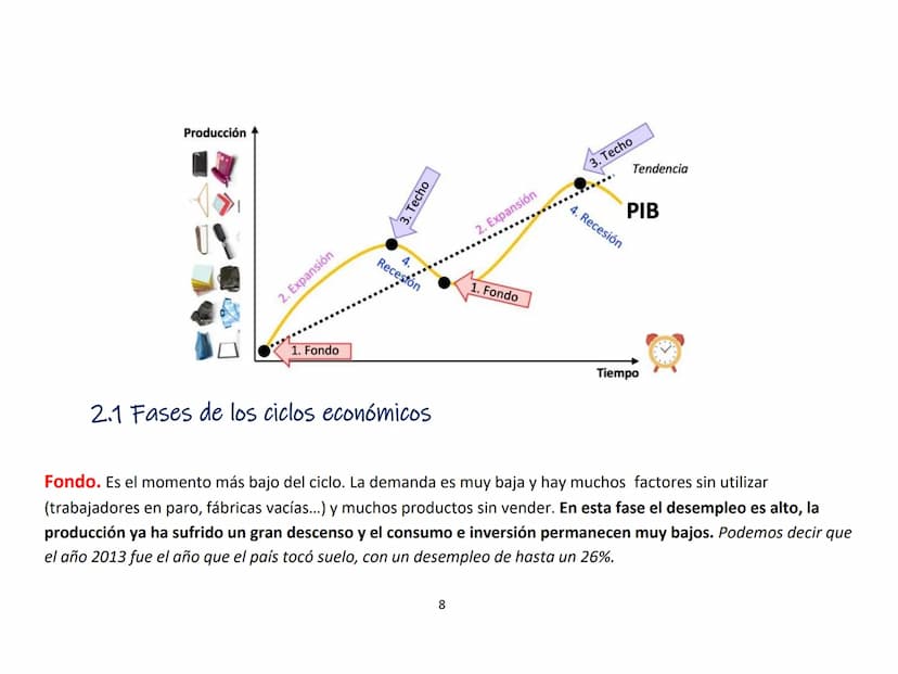 TEMA 9. LA INTERVENCIÓN DEL ESTADO EN LA
ECONOMÍA
1. El papel del estado en la economía
2. Los ciclos económicos
3. Las externalidades
4. Lo