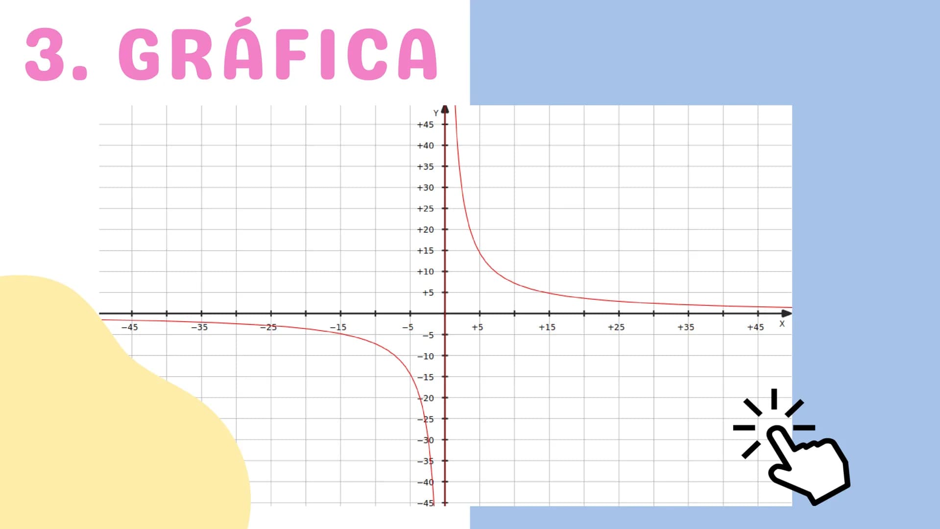 FUNCIÓN DE
PROPORCIONALIDAD
INVERSA Je
ÍNDICE
I. INFORMACIÓN
2. CARACTERÍSTICAS
3. GRÁFICA
4. FUNCIÓN EN LA VIDA REAL
1
1
111 I. INFORMACIÓN