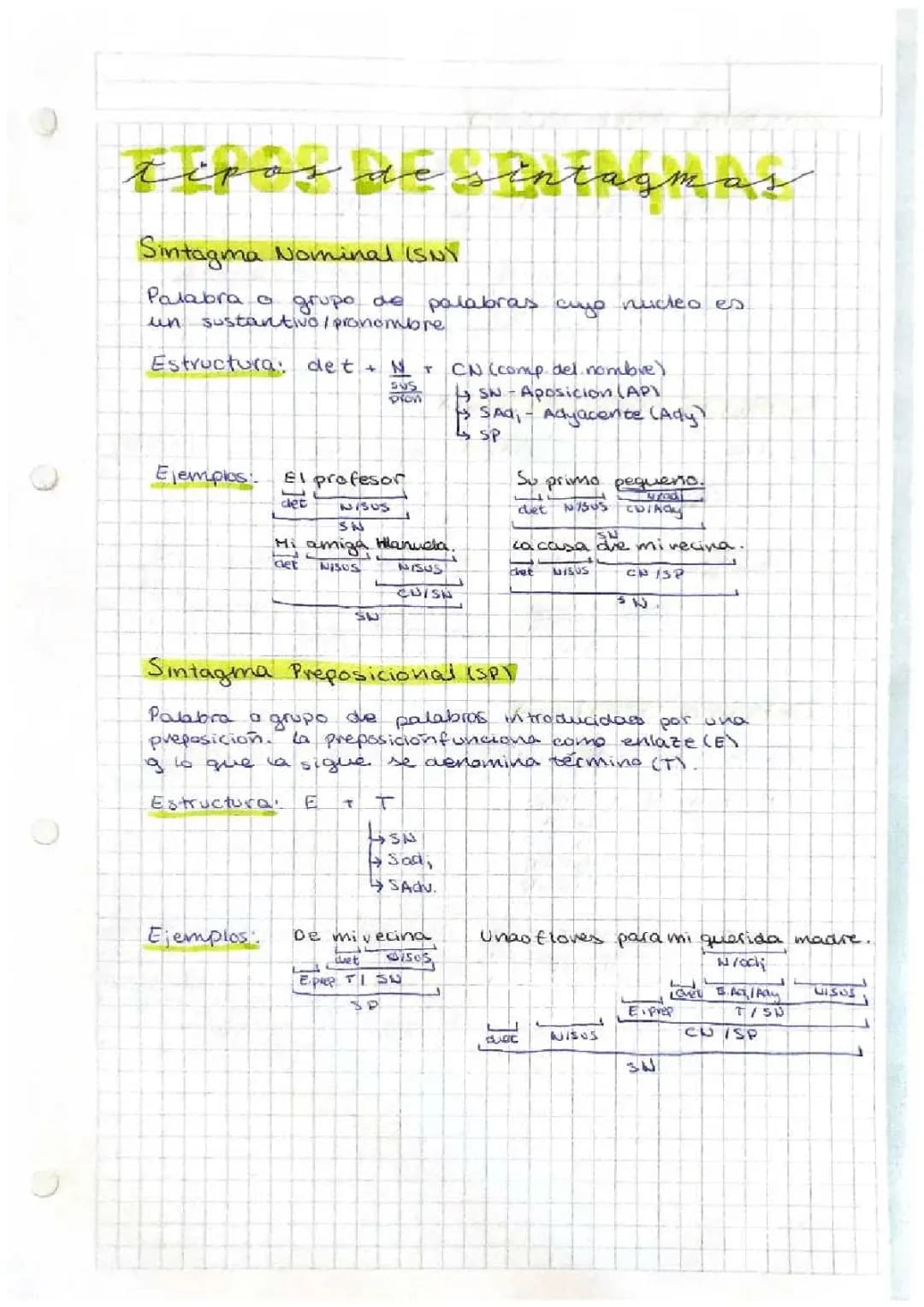 Guía Simple de Sintagmas: Tipos y Ejemplos para 2º ESO