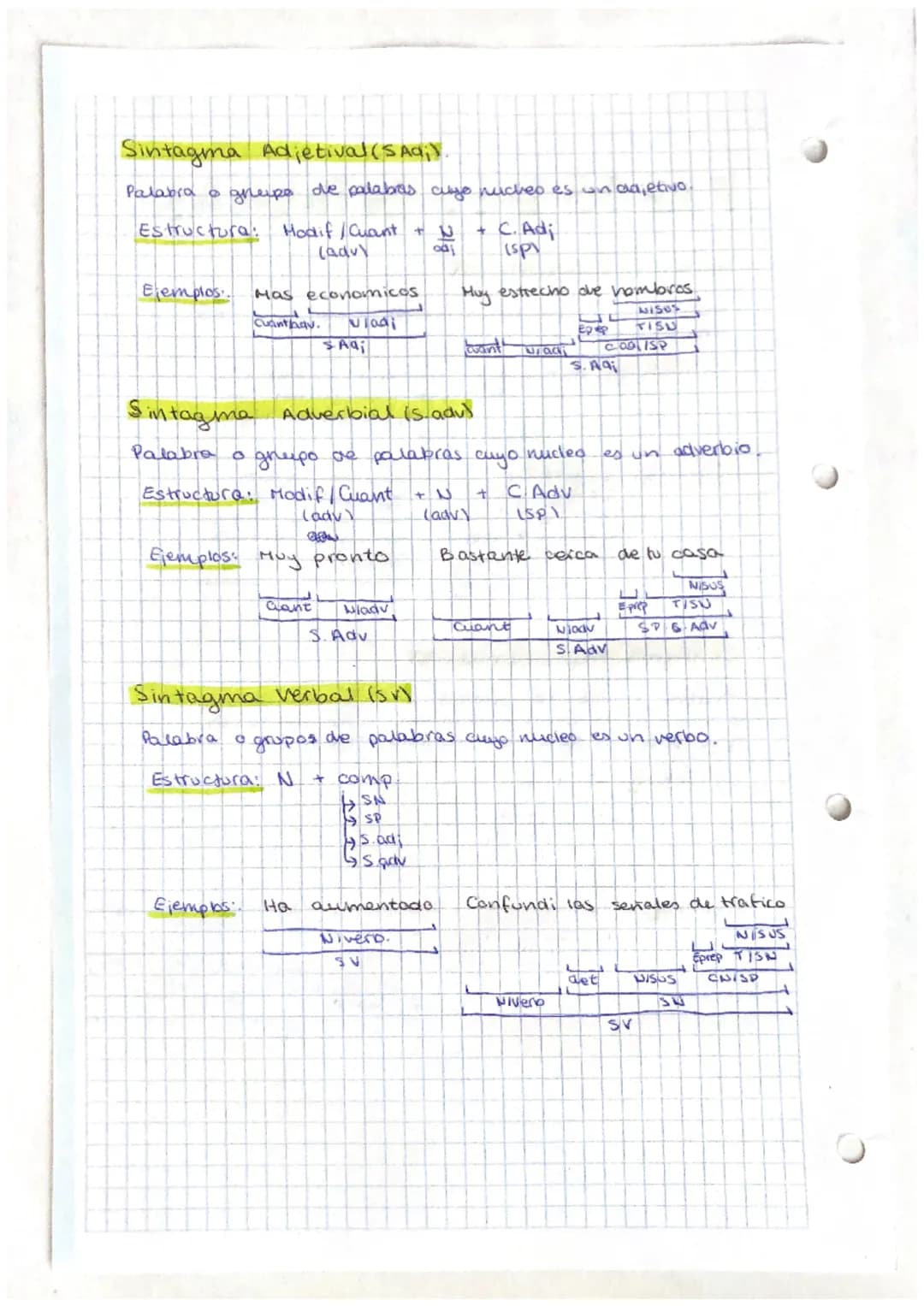 
<h2 id="nominalphrasenp">Nominal Phrase (NP)</h2>
<p>A word or group of words that includes a noun/pronoun.<br />
Structure: Det + N + POS/