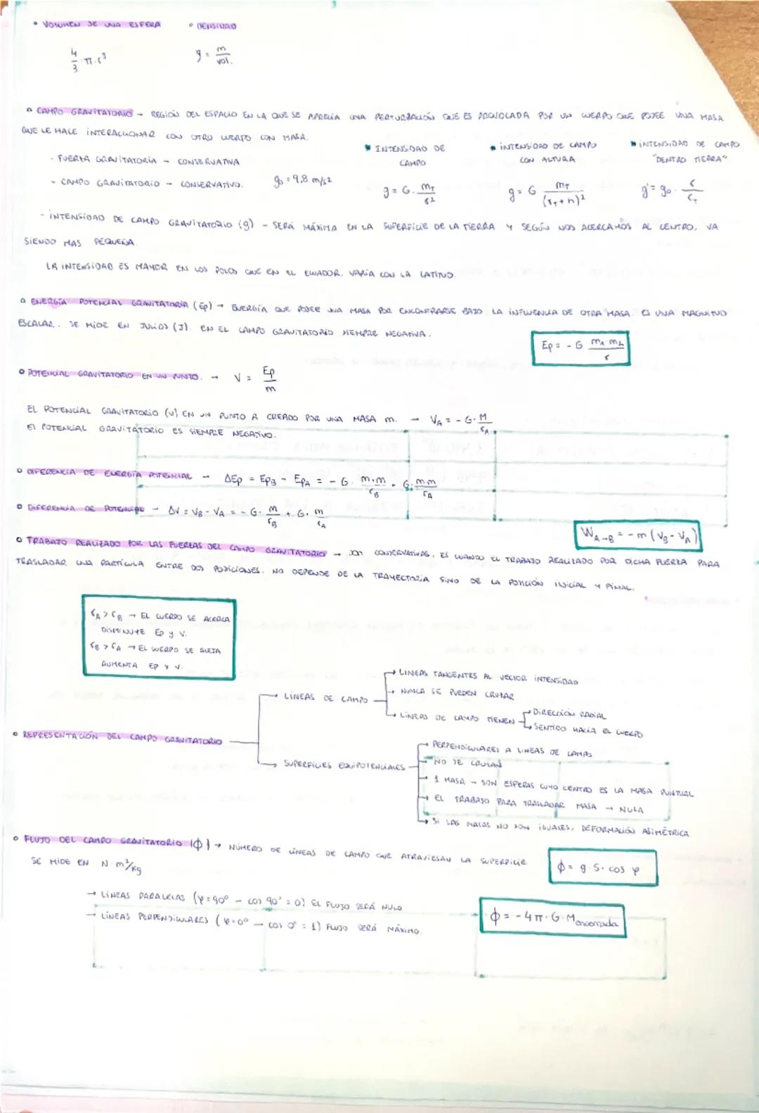 # DINAMICA ROTATORIA

MOMENTO FUERZA ($\vec{M}$)- ES LA MAGNITUD QUE CUANTIFICA LA EFECCIÓN DE LA FUERZA
VELTORIAL.

$\vec{M} = \vec{r} \tim