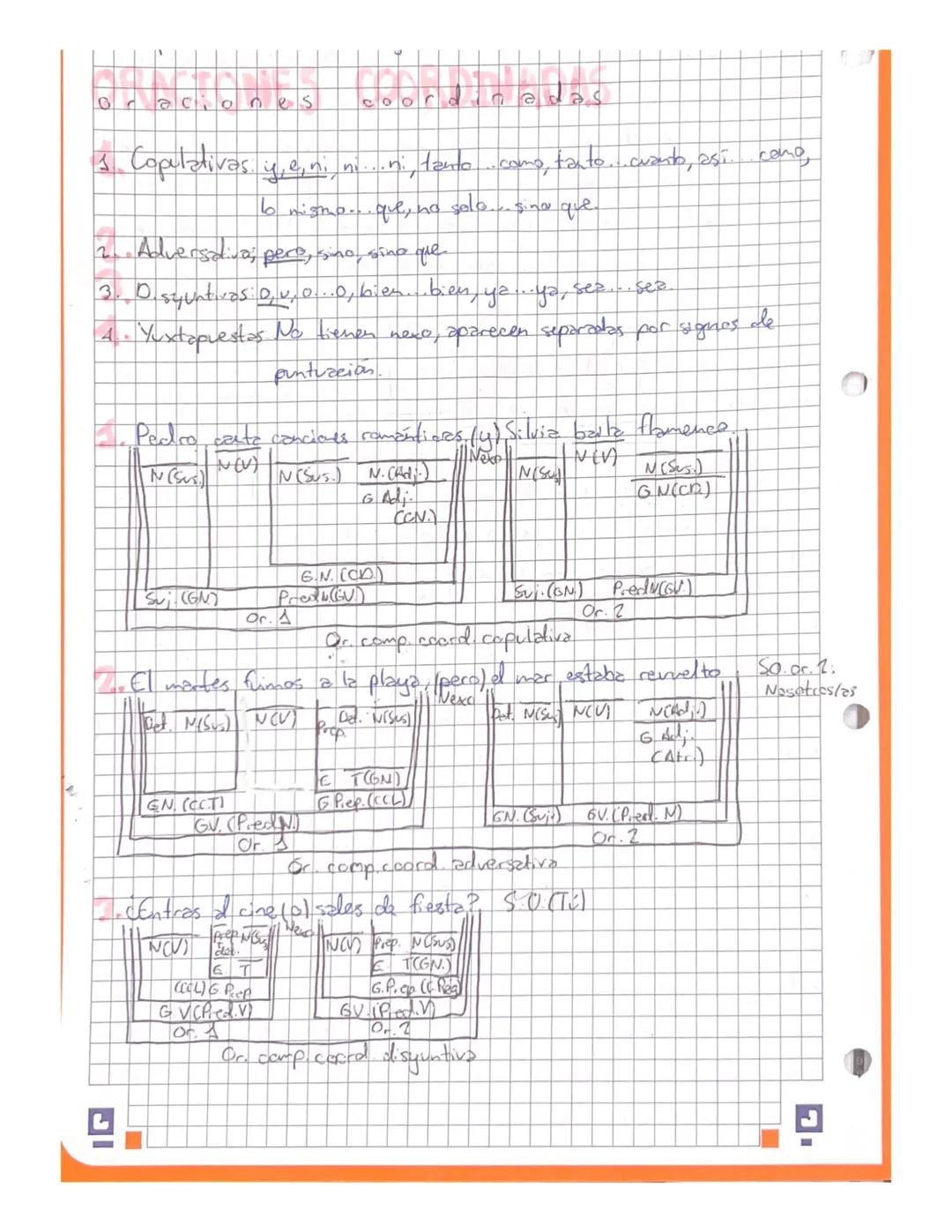 Oraciones coordinadas y subordinadas