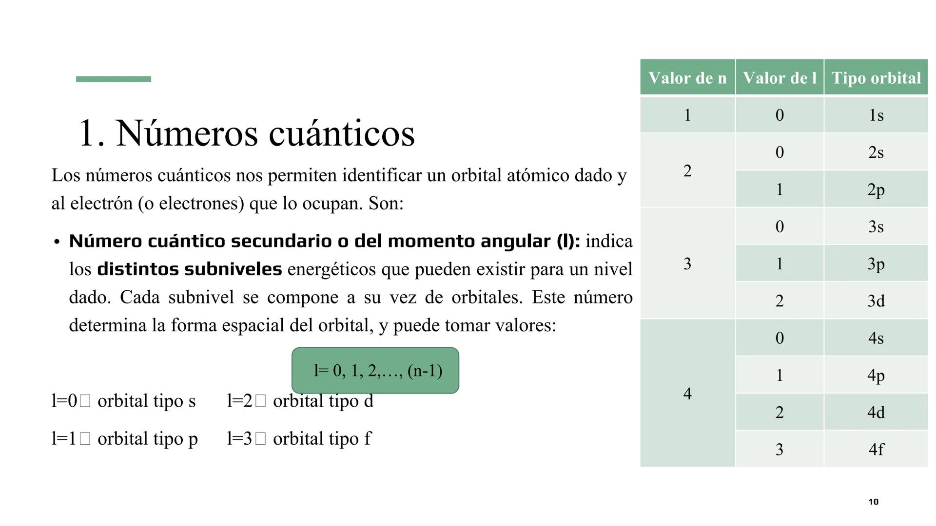Estructura electrónica
de los átomos. Tabla
periódica
30
CU
Zn
40
47
48
Pd
Ag
Cd
78
79
80
Ir
Pt
Au
Ha Índice
1. Modelo mecanocuántico del át