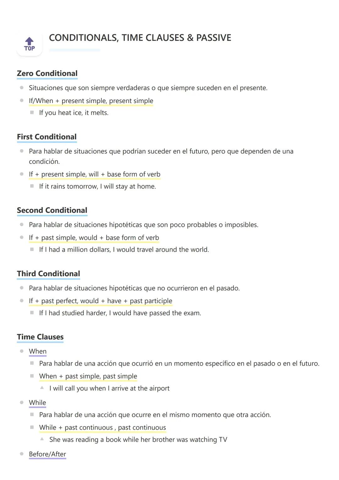 Easy Examples of Conditional Sentences and Passive Voice in English