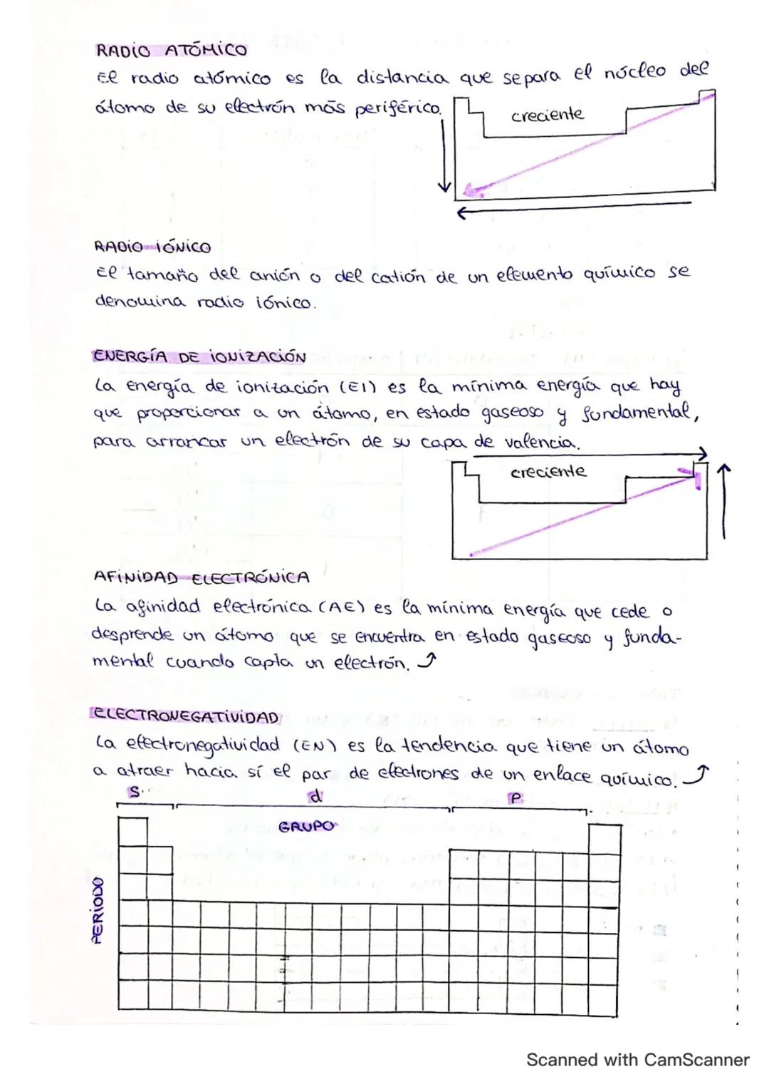 propiedades atómicas.
POSIBLES VALORES DE LOS NÚMEROS CUÁNTICOS
Tipos de orbitas
N.° cuantico l
l=0
Capa
n=1
n=2
n = 3
n=4
principal (n)
.
2