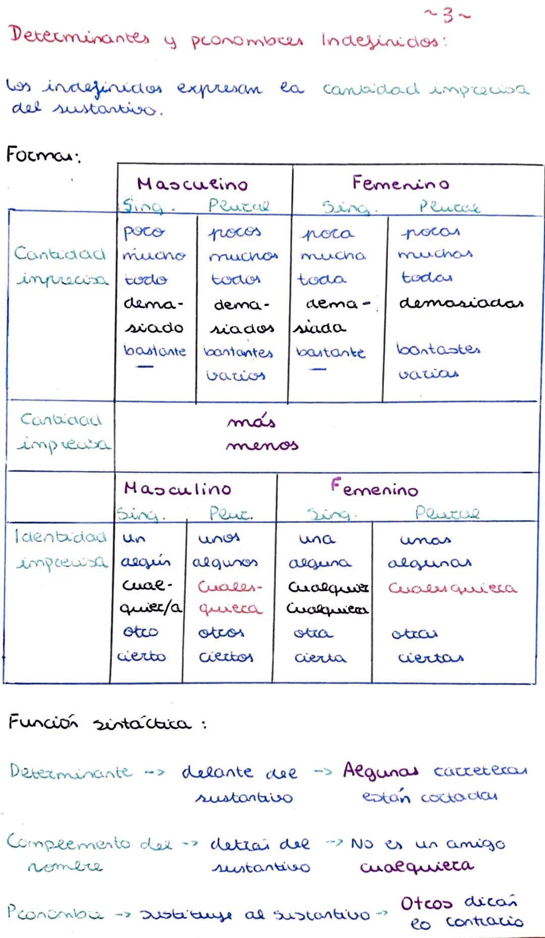 Determinantes
Los demostrativos señalan la lejanía o cercanía
de la que está el emisor del receptor.
Formas:
Distancia
Distancia
Ceccana
Dis