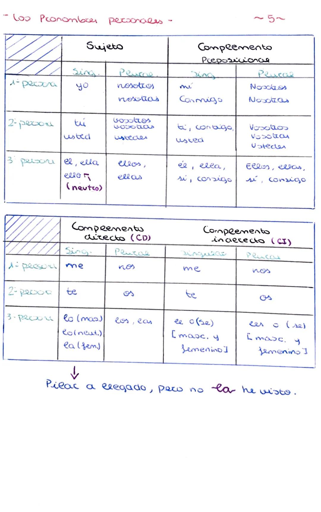 Determinantes
Los demostrativos señalan la lejanía o cercanía
de la que está el emisor del receptor.
Formas:
Distancia
Distancia
Ceccana
Dis