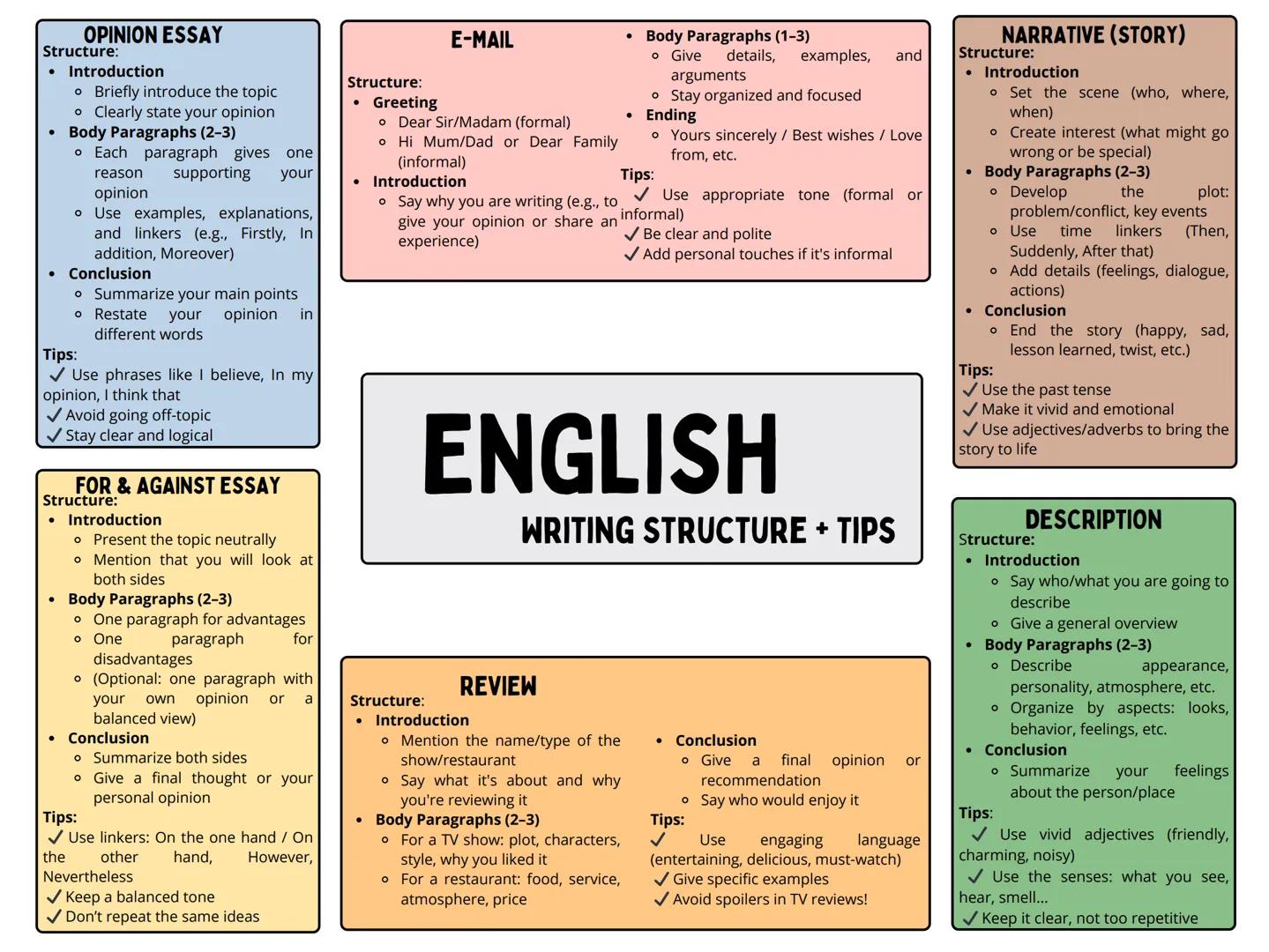 OPINION ESSAY
Structure:
Introduction
• Briefly introduce the topic
• Clearly state your opinion
Body Paragraphs (2-3)
• Each paragraph give