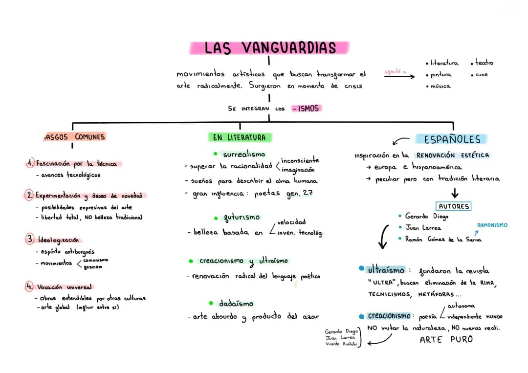 LAS VANGUARDIAS - Esquema