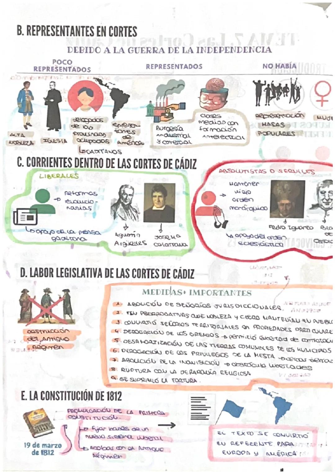 2 TUS $21.4TH
TEMA 7. Las Cortes de Cádiz
INTRODUCCIÓN
PRINCIPIOS
S.XIX
FINALES
S.
GRUPOS POLÍTICOS
ENFRENTADOS
Afroncesados überales
Absole