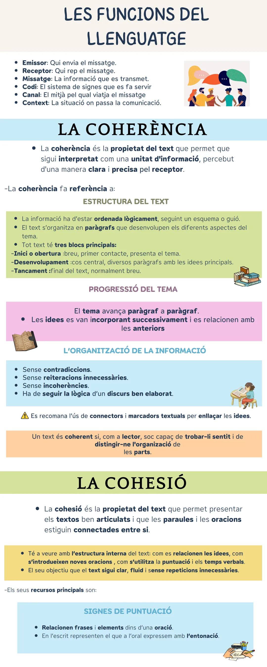 # PROPIETATS DEL TEXT
Els textos, ja siguin orals o escrits, estan formats per una successió d'oracions i paràgrafs que es caracteritzen per