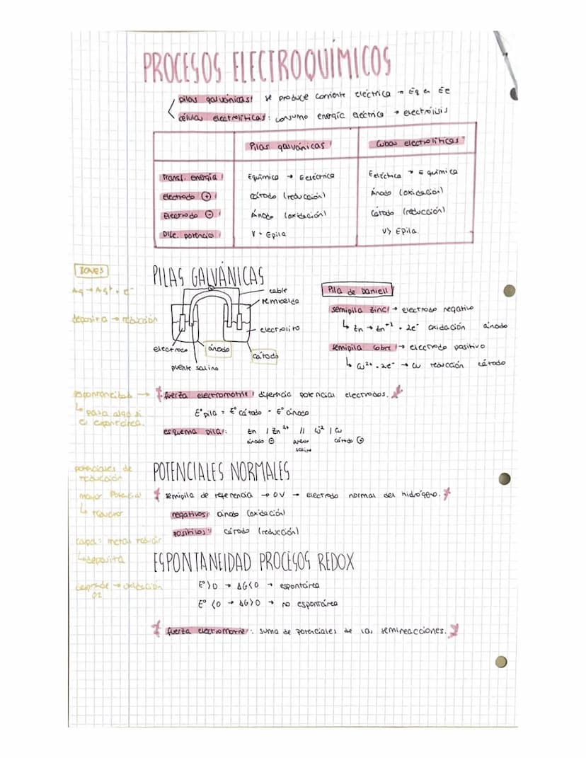 QUÍMICA T-6
bicole recuado).
Lo maud
positivo 4
to NES
31 no dicen
invernor & addo
CMS
REDOX
CONCEPTO TRADICIONAL
oxidación compuesto ↑ 101
