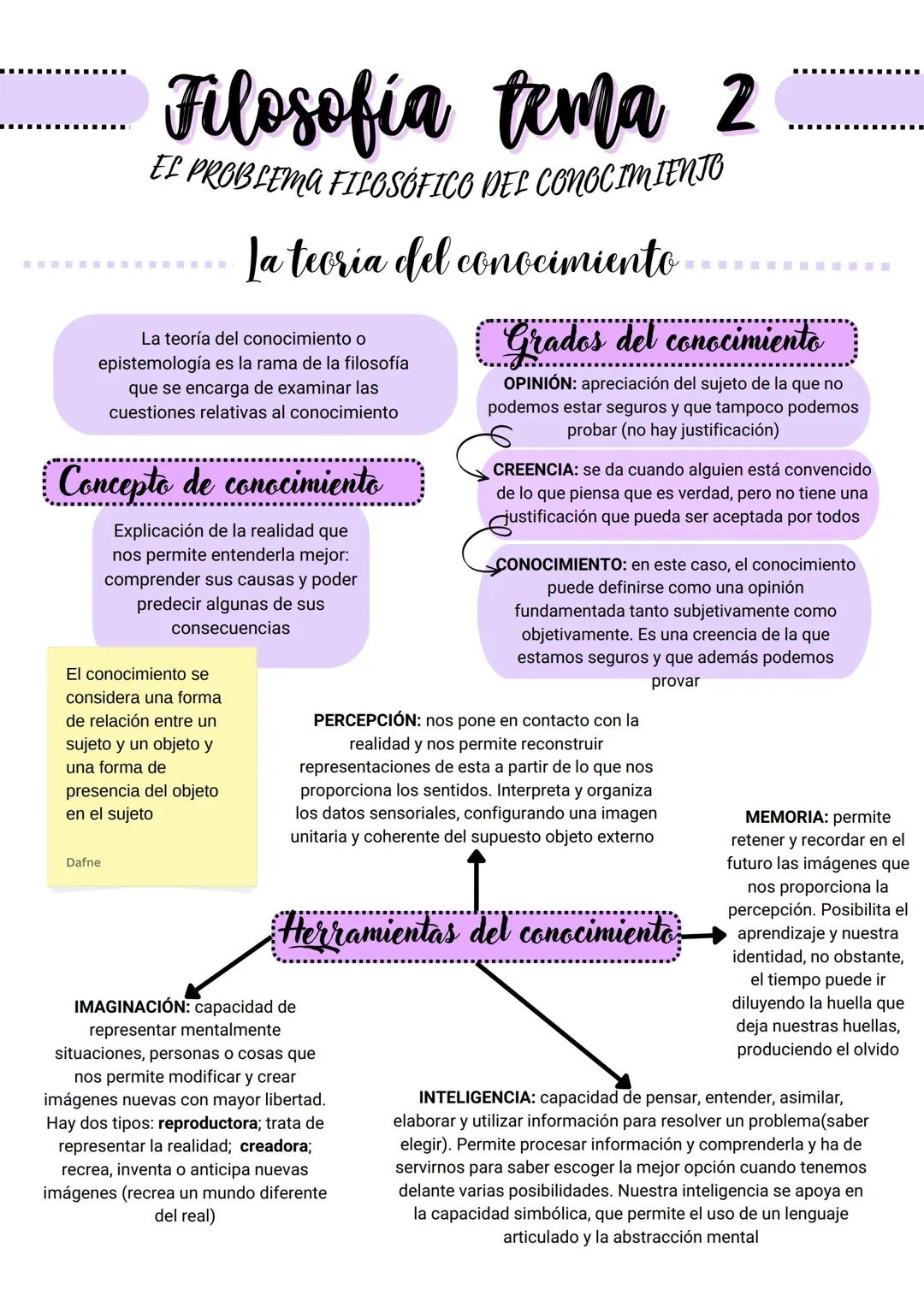 Teoría del Conocimiento en 1 Bachillerato: Exámenes Resueltos, Kant, Abstracción y Más