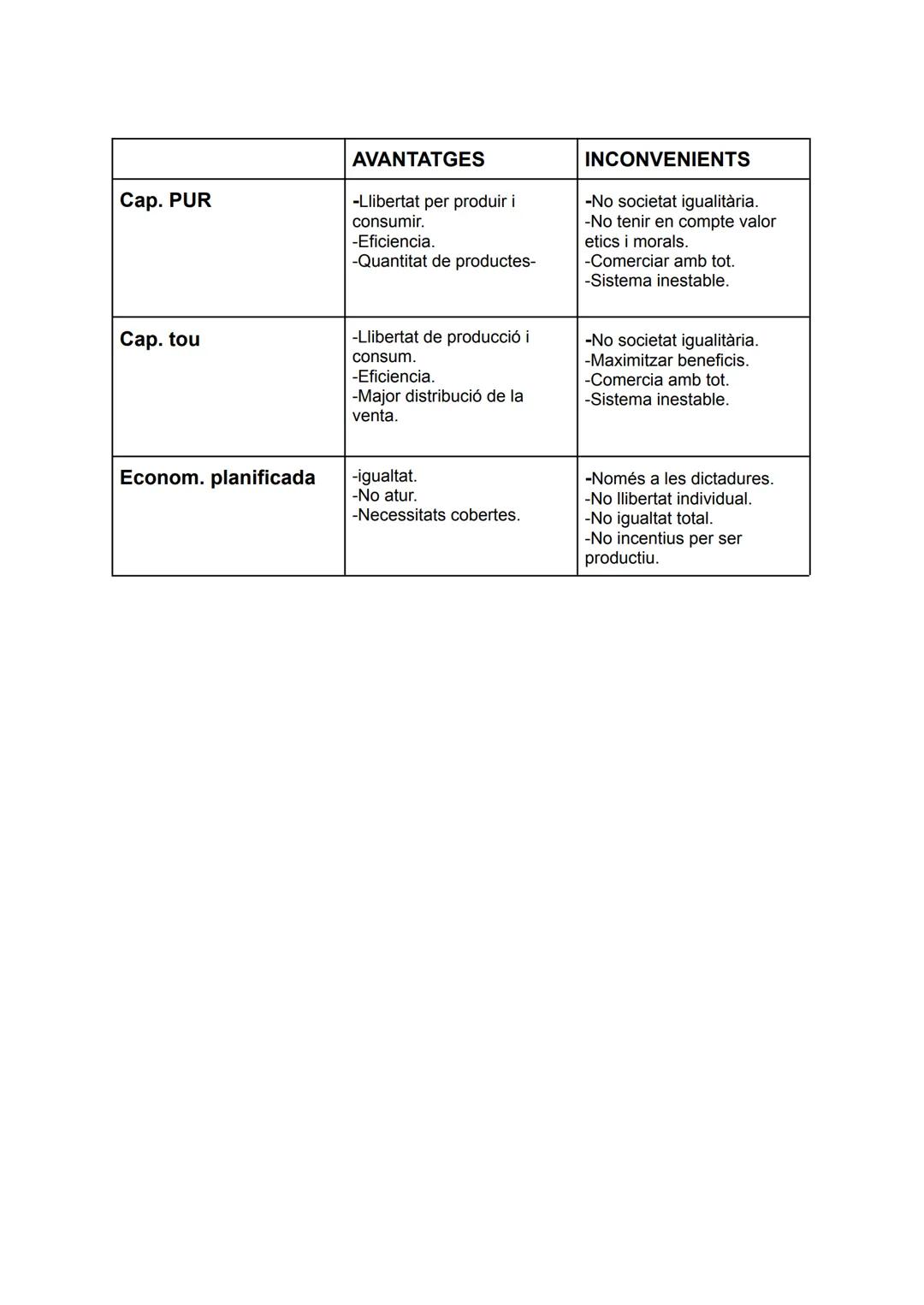 ECONOMIA- UD 1

Les necessitats

-Les necessitats: sensació de carència d'alguna cosa unida al desig de satisfer-la.

1. Primaries: No es po