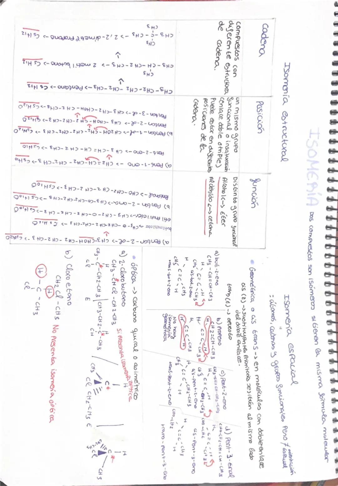 cadena
ISOMERÍA
Isomania estructural
compuestos con
diferente estructura
de
cadena.
Posición
un mismo grupo
Suncional o insaturación
cenlace