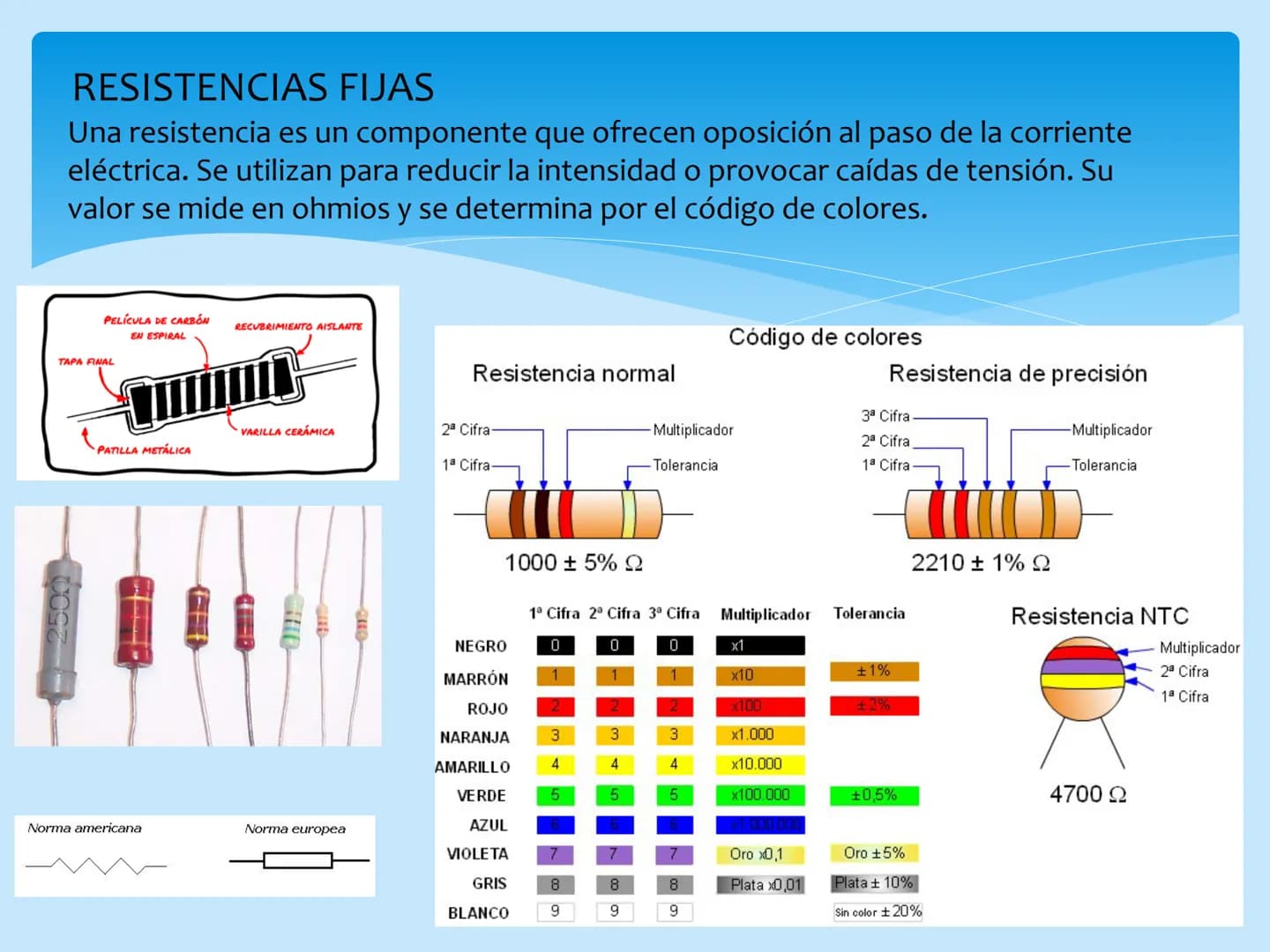 
<p>En este documento explicaremos algunos conceptos básicos de electrónica, así como los componentes más comunes utilizados en circuitos el