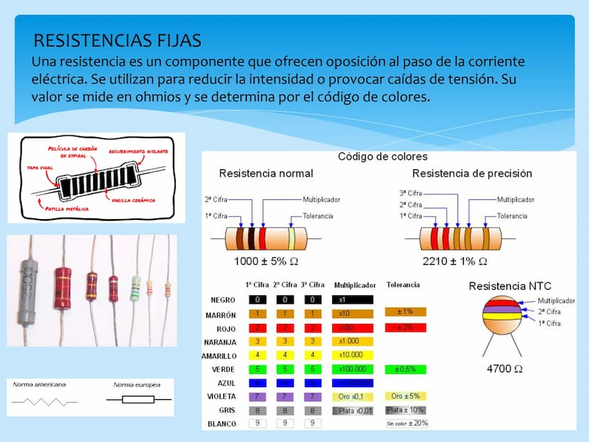 
<p>En este documento explicaremos algunos conceptos básicos de electrónica, así como los componentes más comunes utilizados en circuitos el