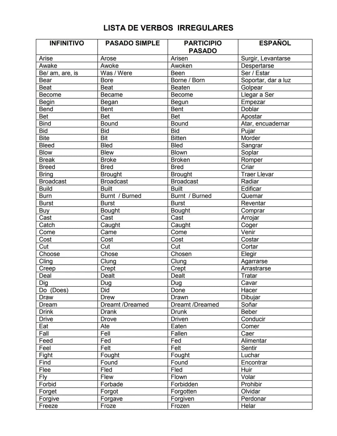 Irregular verbs 
