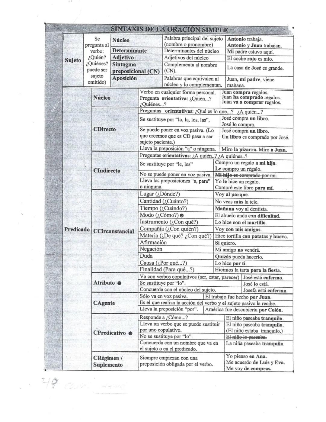 sintaxis de la oración simple