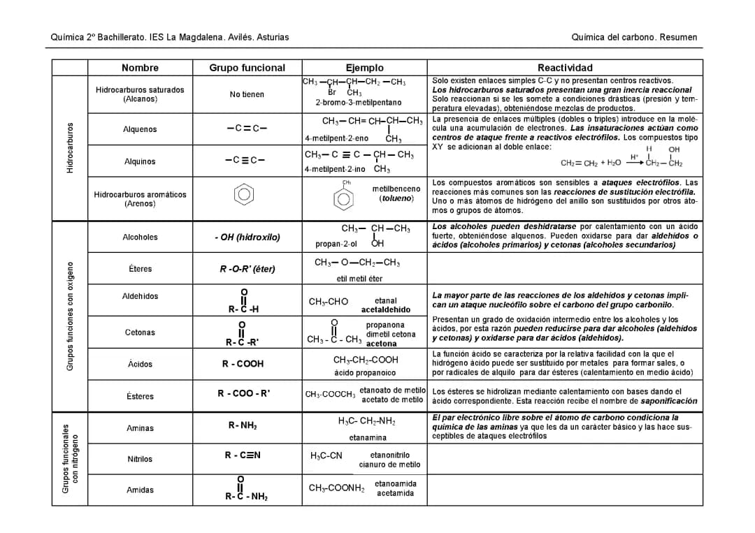 Química del carbono