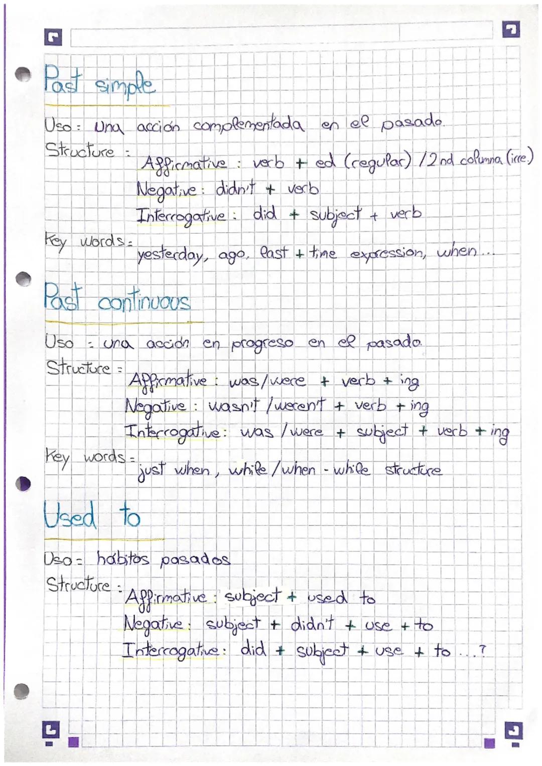 Past simple

Uso: Una acción complementada en el pasado.

Structure:
Affirmative verb + ed (regular) 12nd columna (ire.)
Negative: didn't + 