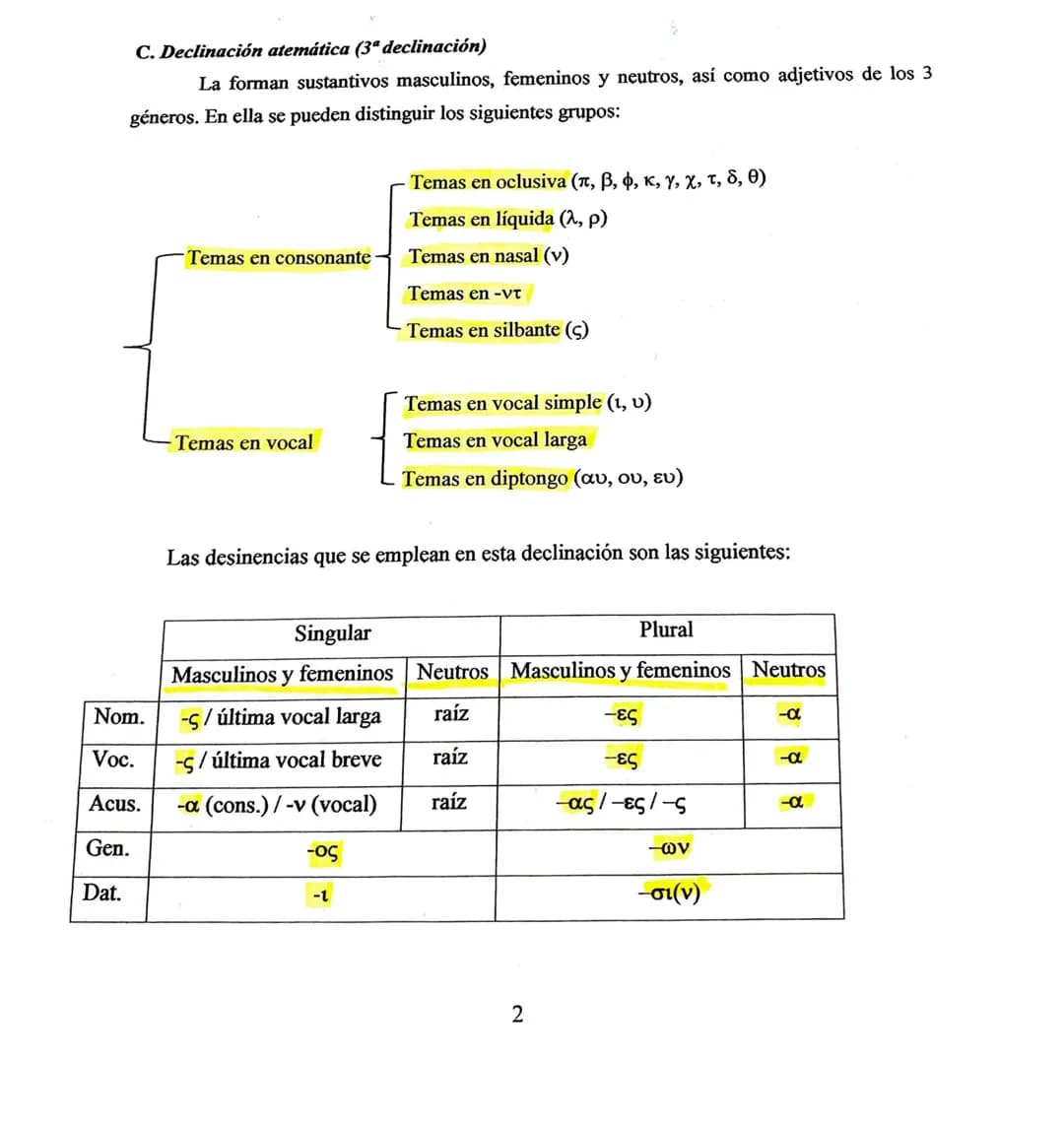 C. Declinación atemática (3ª declinación)
La forman sustantivos masculinos, femeninos y neutros, así como adjetivos de los 3
géneros. En ell