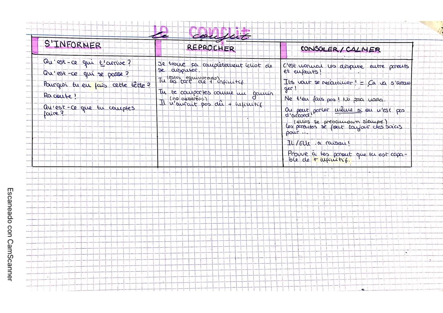 # Visite 5:
la
comparativen.

LA COMPARATION

LE COMPARATIF: al menos 2 elementos
que se valores uns en funcion del otro.

LE SUPERLATIF: cl