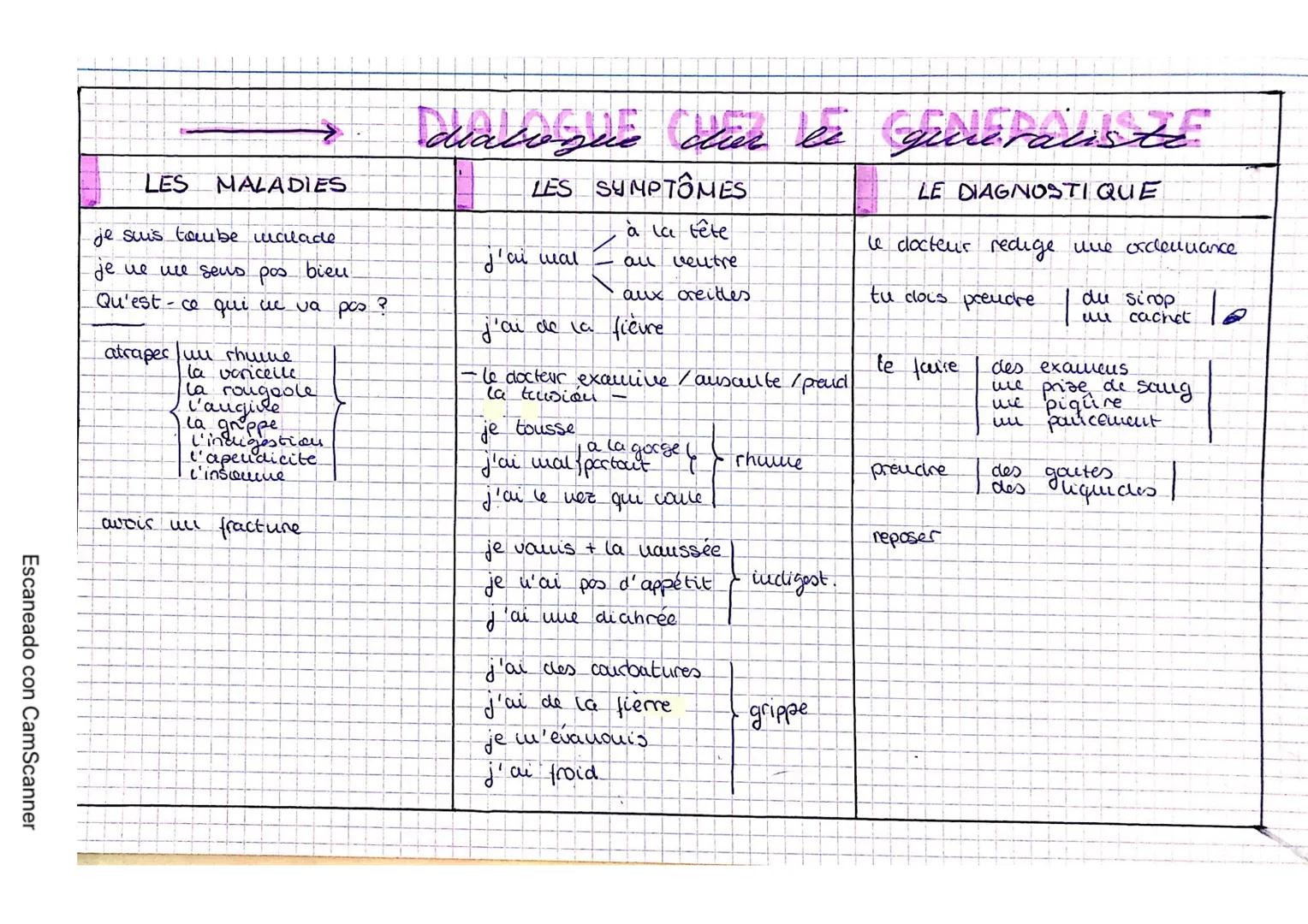 # Visite 5:
la
comparativen.

LA COMPARATION

LE COMPARATIF: al menos 2 elementos
que se valores uns en funcion del otro.

LE SUPERLATIF: cl