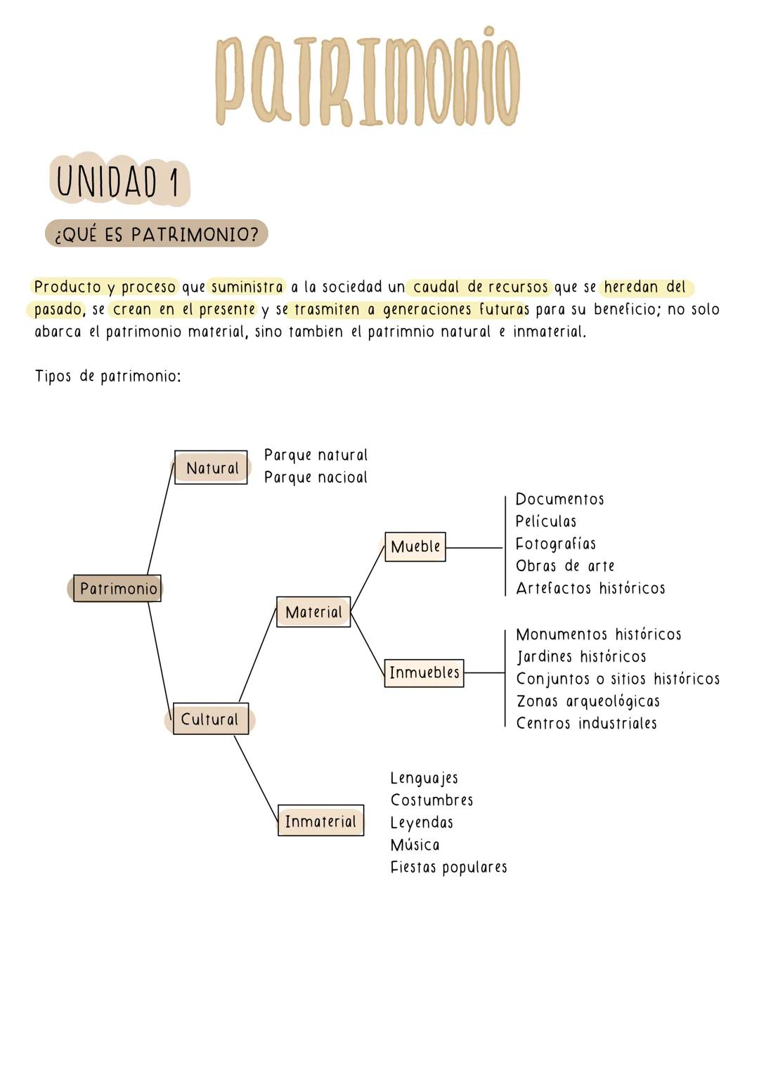 # PATRIMONIO DE ANDALUCÍA

1ºBACH # PATRIMONIO

UNIDAD 1

¿QUÉ ES PATRIMONIO?

Producto y proceso que suministra a la sociedad un caudal de 