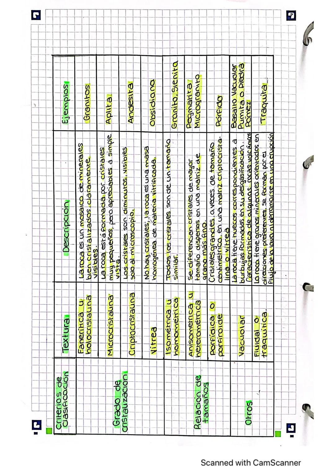 # TEMA 3 Procesos Geológicos Internos.

El Magmatismo.

*   Procesos Internos forgan placa.
*   Procesos Geologicos interno: forman piaca.
d