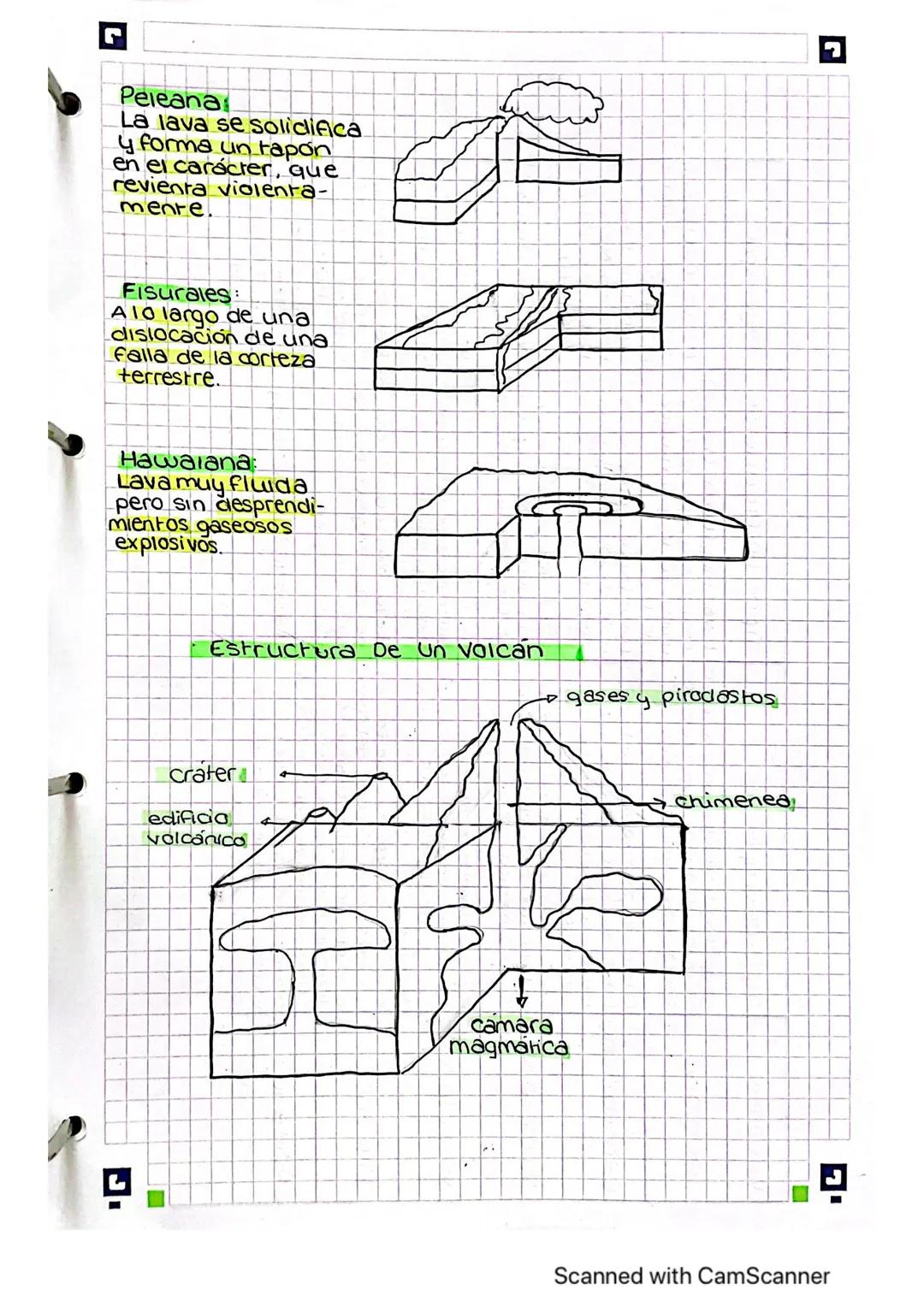 # TEMA 3 Procesos Geológicos Internos.

El Magmatismo.

*   Procesos Internos forgan placa.
*   Procesos Geologicos interno: forman piaca.
d