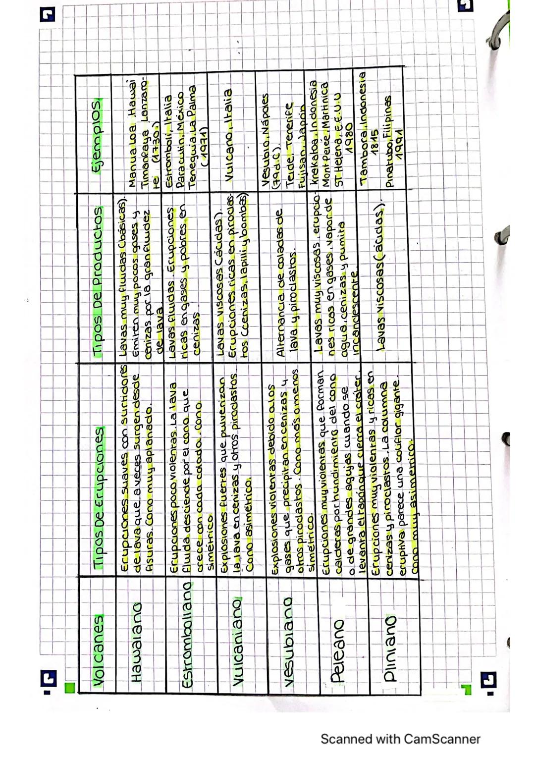 # TEMA 3 Procesos Geológicos Internos.

El Magmatismo.

*   Procesos Internos forgan placa.
*   Procesos Geologicos interno: forman piaca.
d