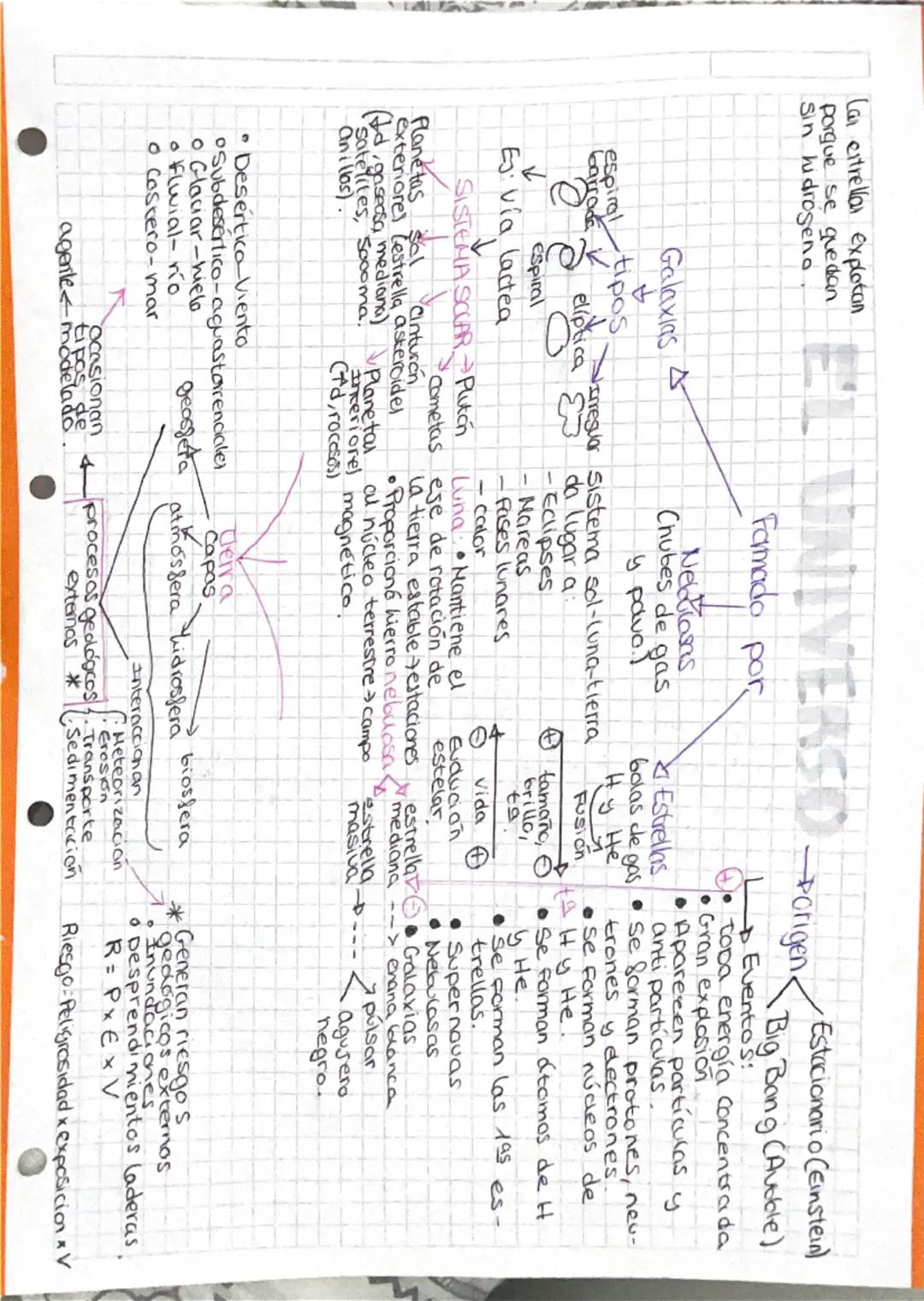 Las estrellas explotan
p porque se quedan
Sin hidrogeno
Galaxias
espiral tipos
E'L UNIVERSO origen<
Irreguar Irreguar sistema sol-Luna-tierr