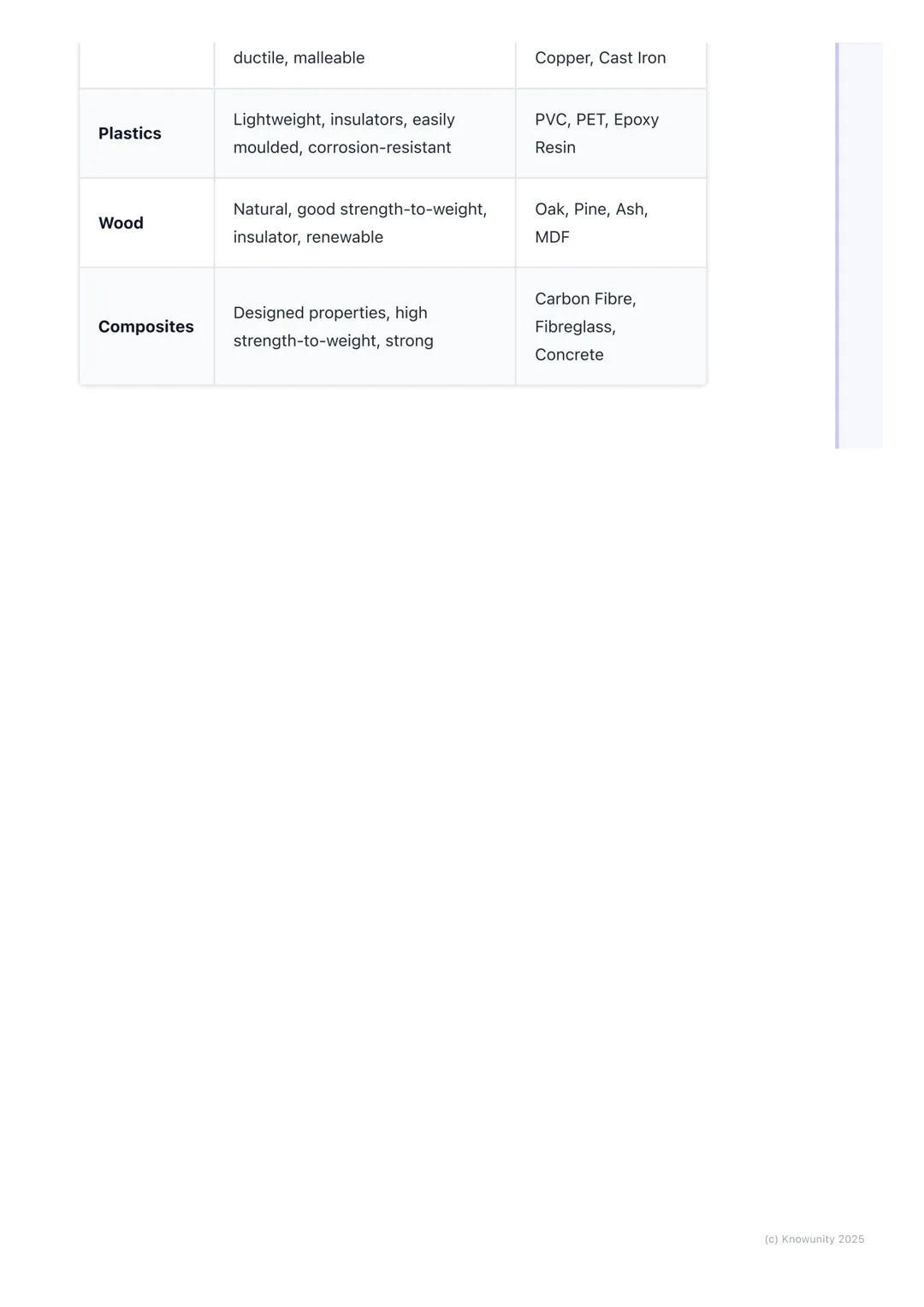 # Classification of Materials

An introduction to material classification

In engineering, choosing the right material for a job is one of t