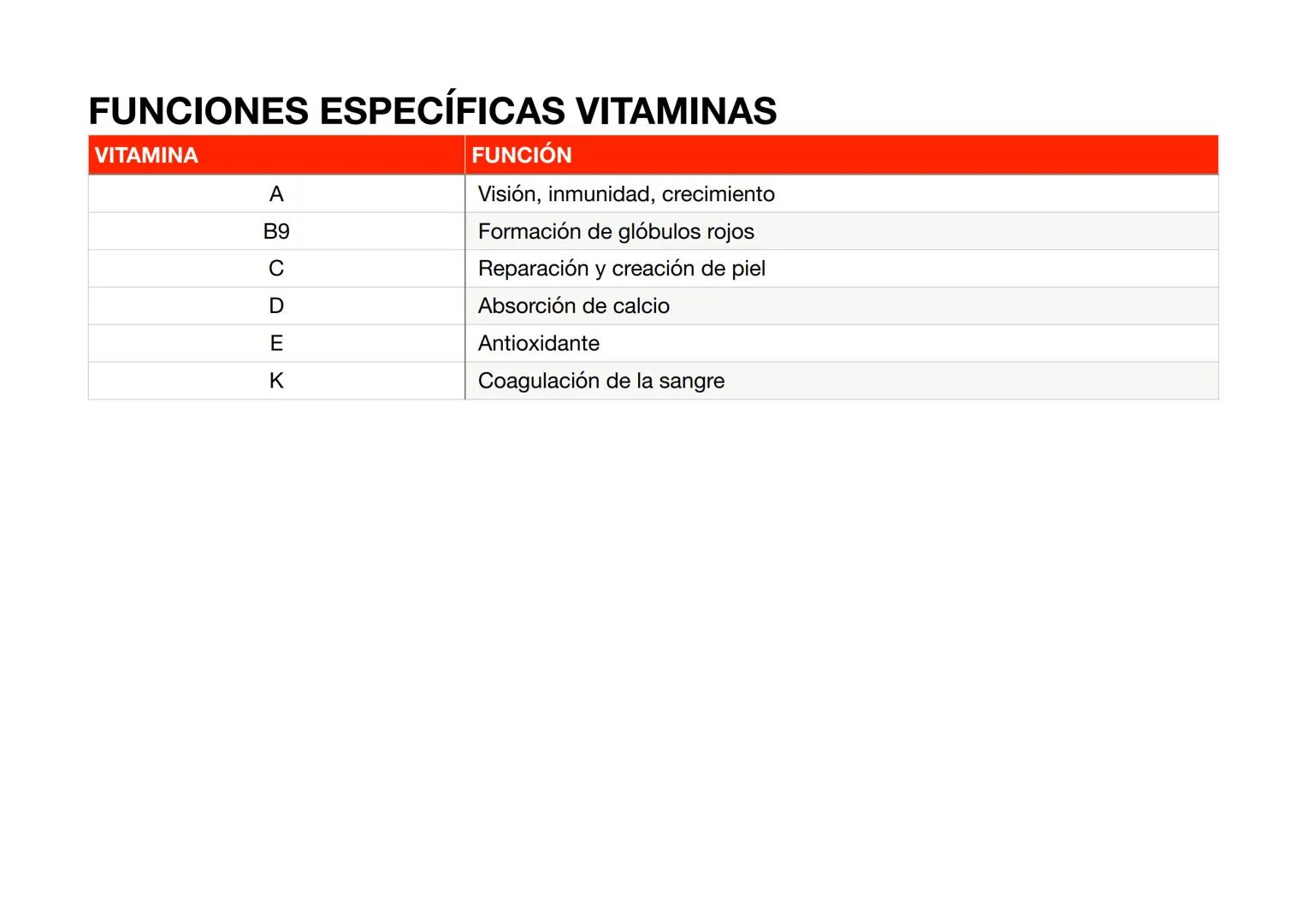 NUTRIENTE
AGUA
SALES MINERALES
GLÚCIDOS
CLASIFICACIÓN FUNCIÓN
No hay distintos tipos
-Uniformes
-Disueltas
Sencillos:
- Monosacáridos
(fruct