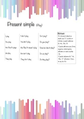 Know Present Simple thumbnail