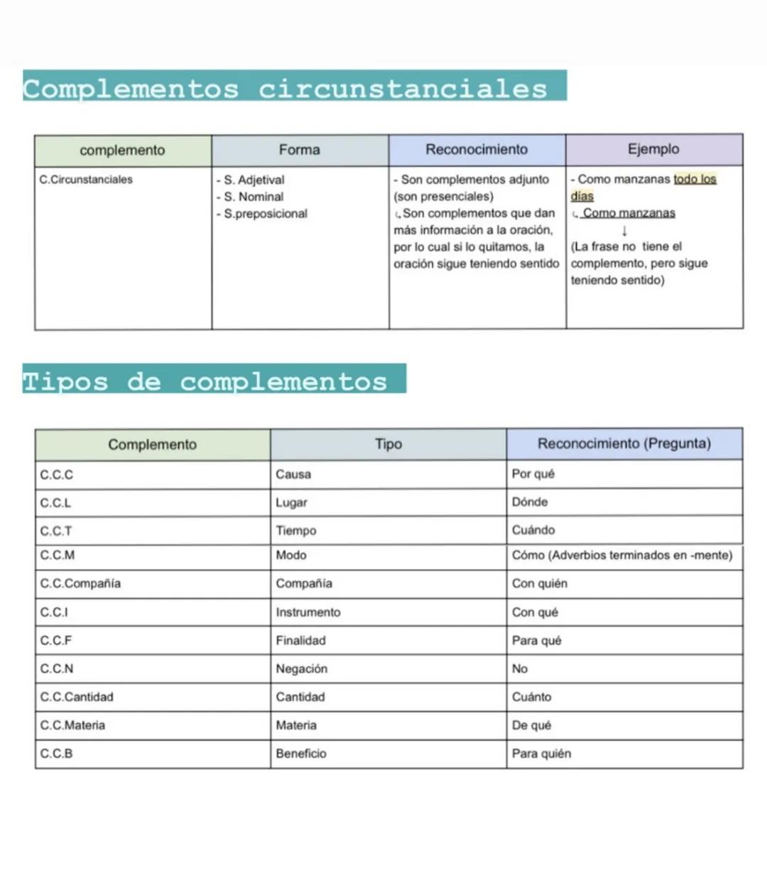 Complementos circunstanciales 