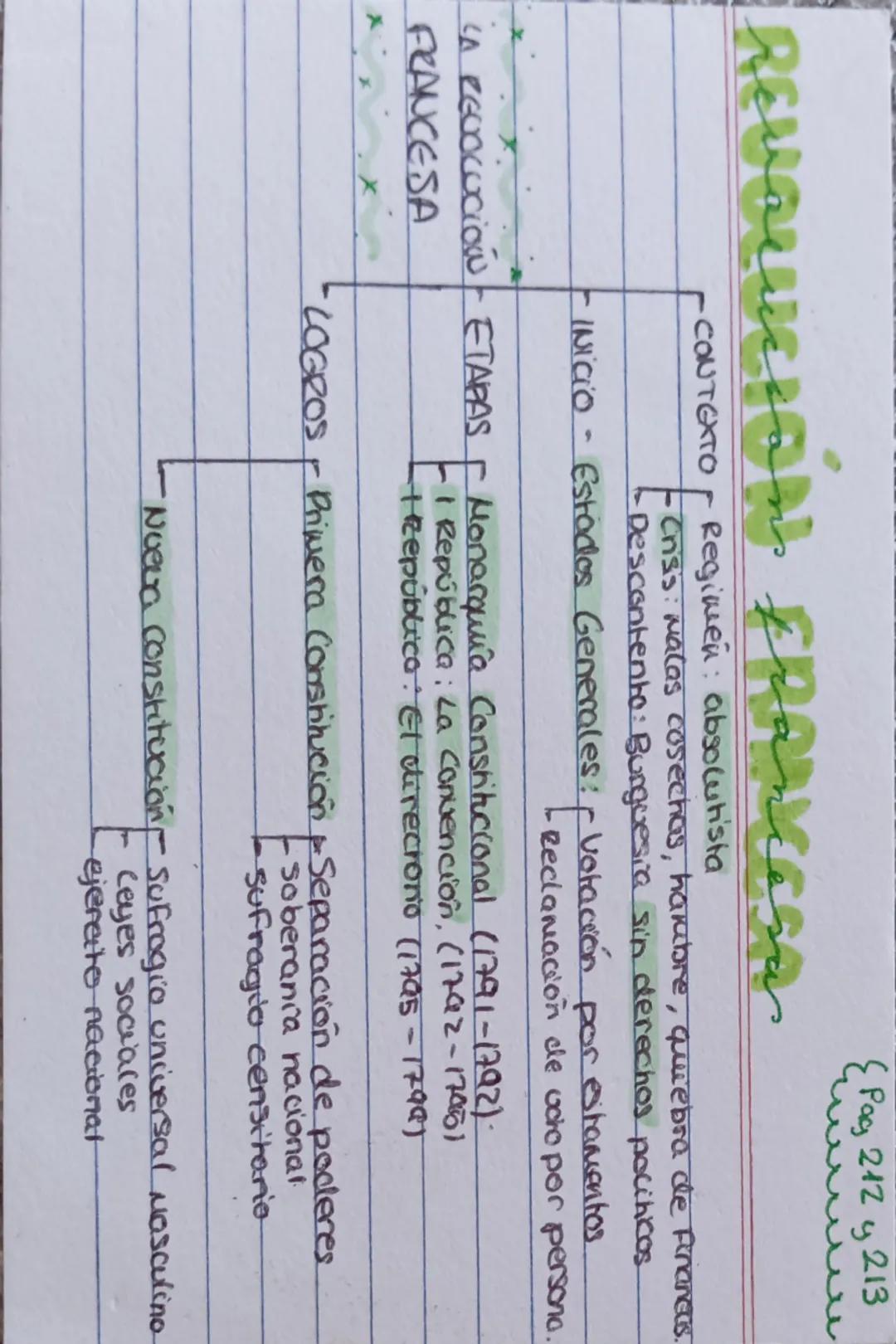 --- OCR Start ---
Pag 212 y 213
REVOLUCIÓN FRRANCESA
CONTEXTO
FINICIO
LA REVOLUCIÓN
FRANCESA
ETAPAS
E
Regimen: absolutista
Crisis: Malas cos